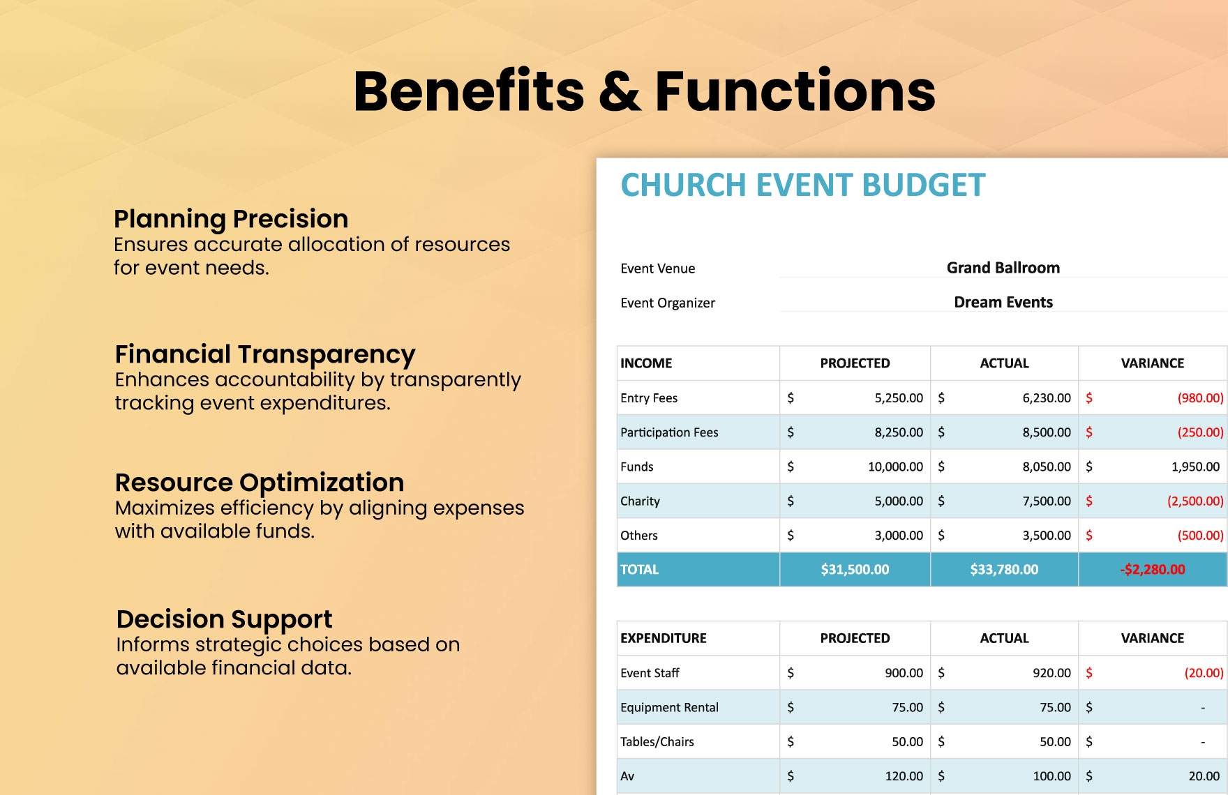 Church Event Budget Template In Word Google Docs Pages Apple Numbers PDF Excel Google Sheets Download Template