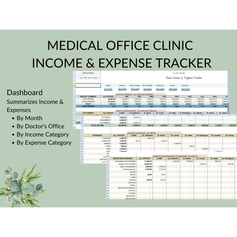 Clinic Budget Template
