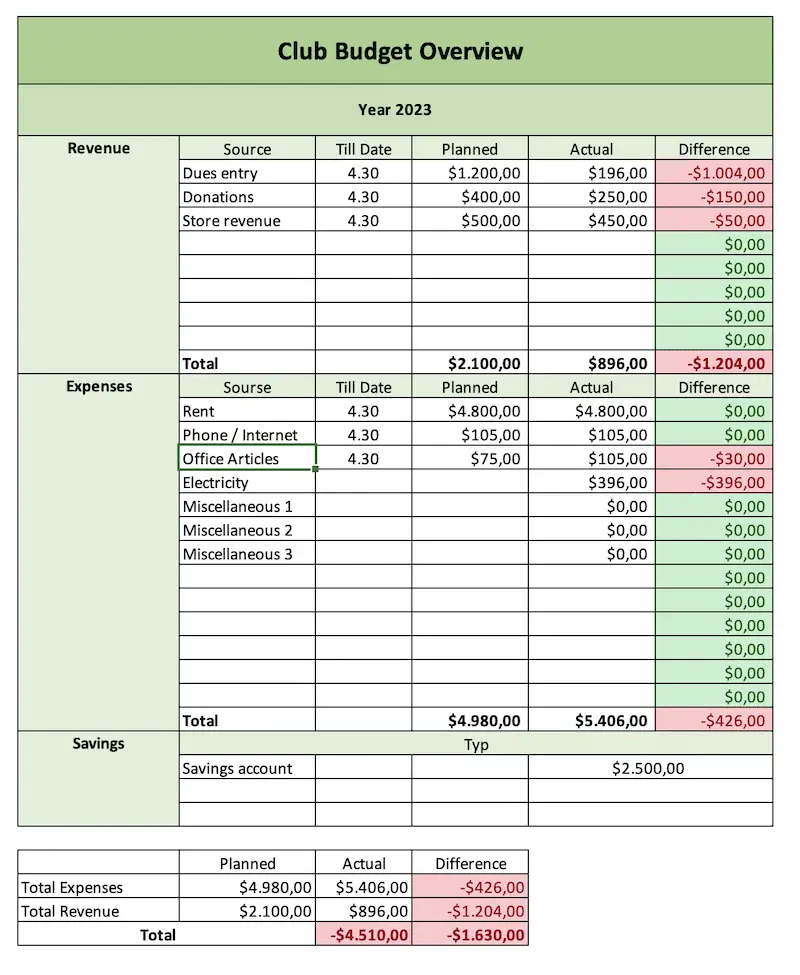 Club Budget Excel Template Simplify Spending U0026 Income Excel 