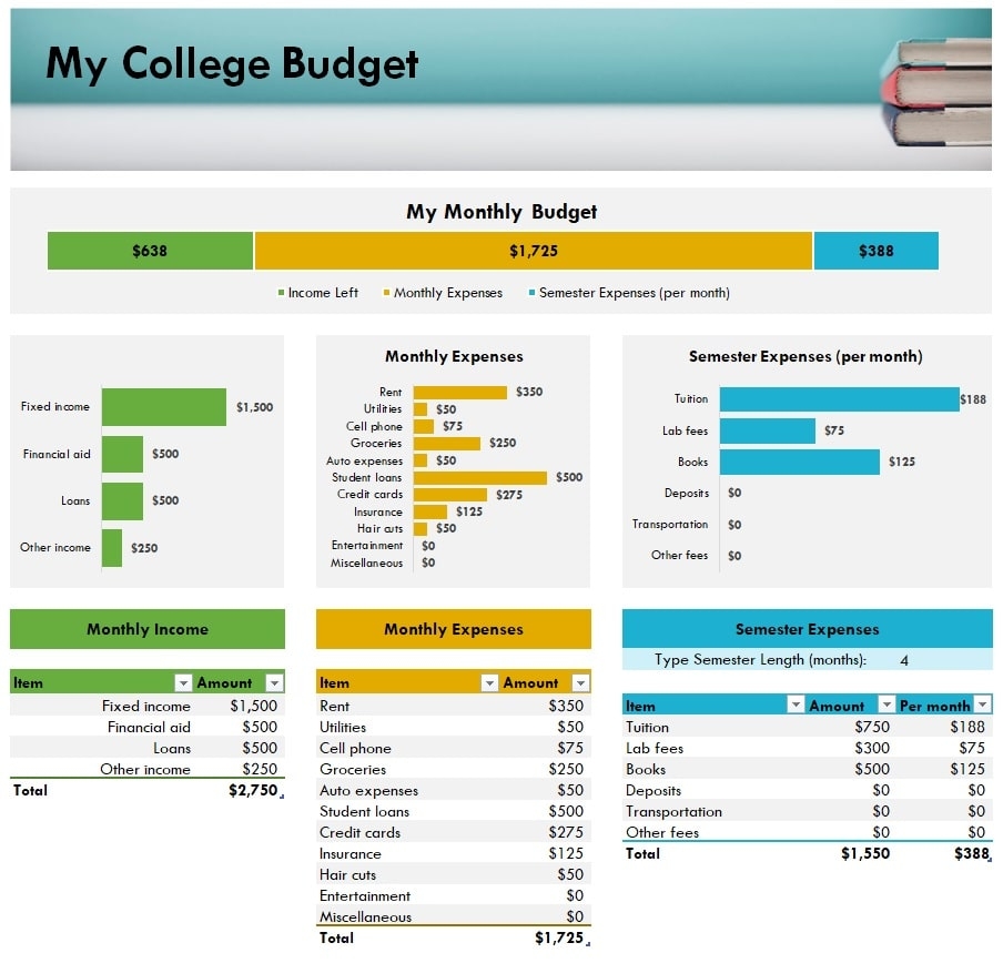 College Expense Budget Template In Excel Download xlsx 