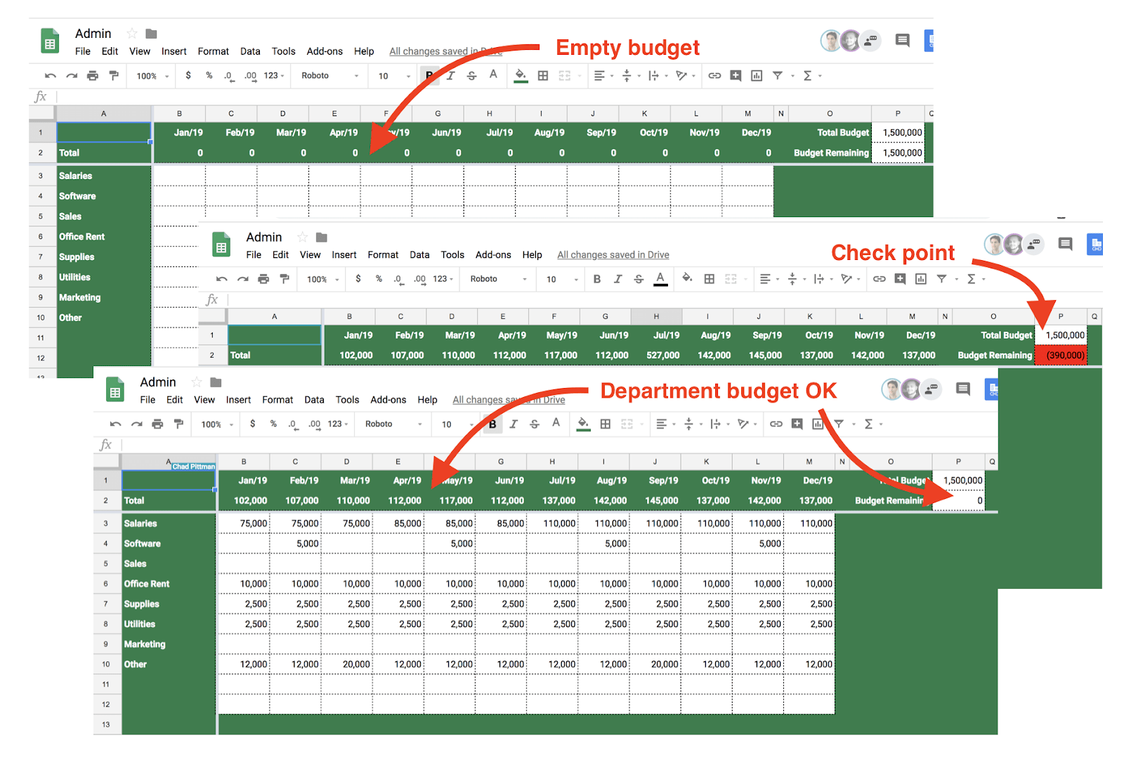 Company Budgeting Template In Google Sheets Sheetgo