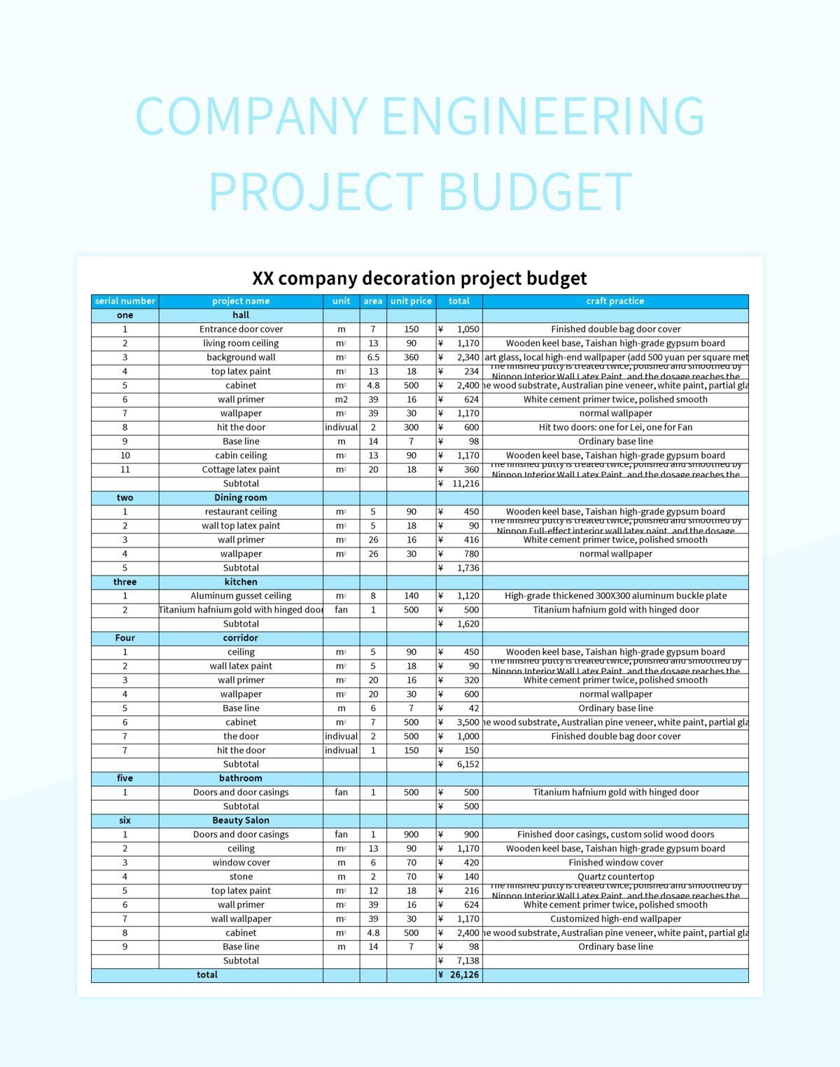 Company Engineering Project Budget Excel Template And Google Sheets File For Free Download Slidesdocs