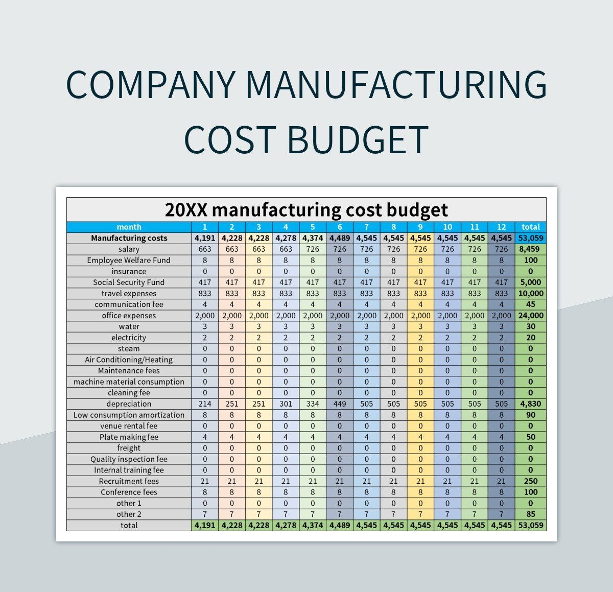 Company Manufacturing Cost Budget Excel Template And Google Sheets 