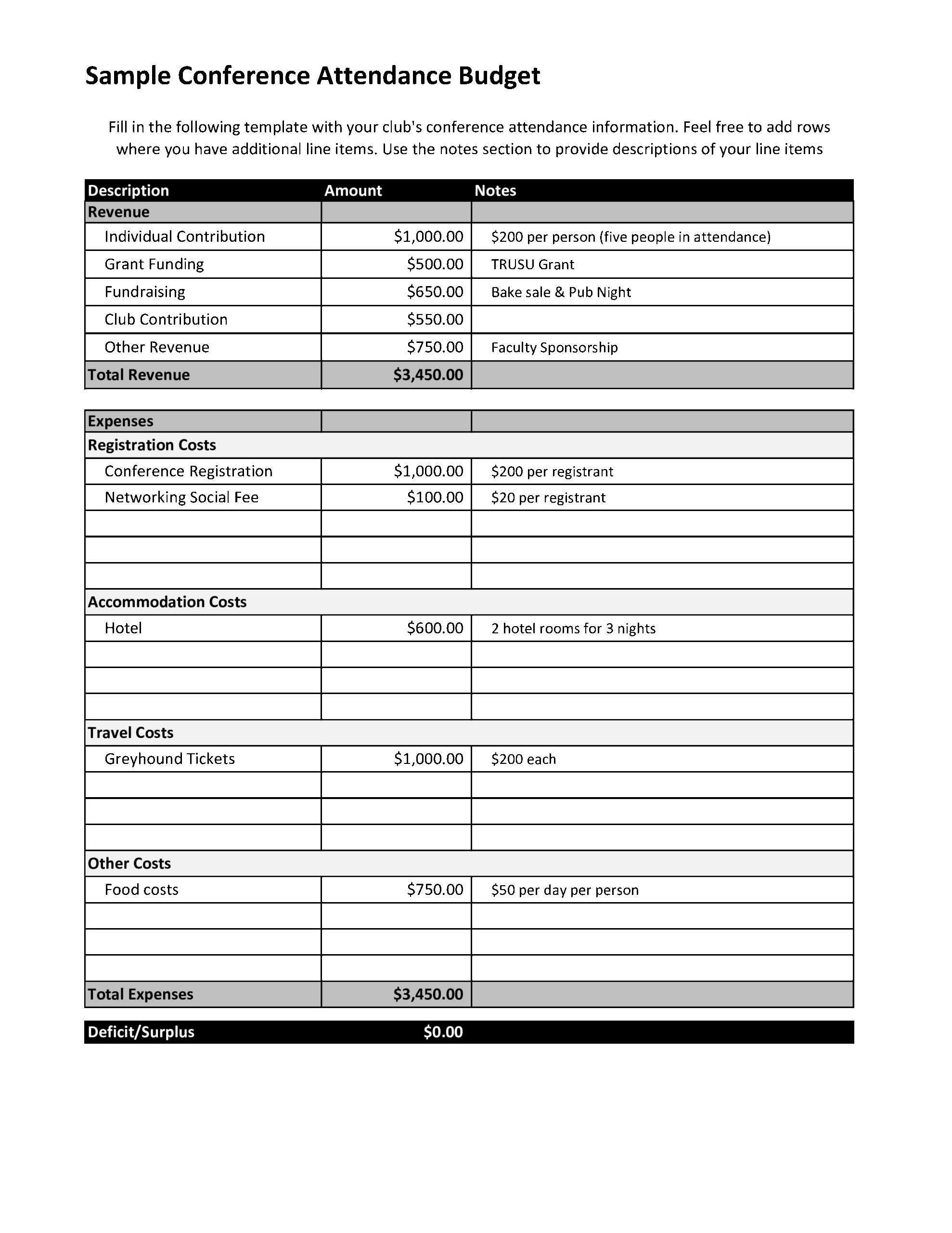 Conference Attendance Budget Templates At Allbusinesstemplates