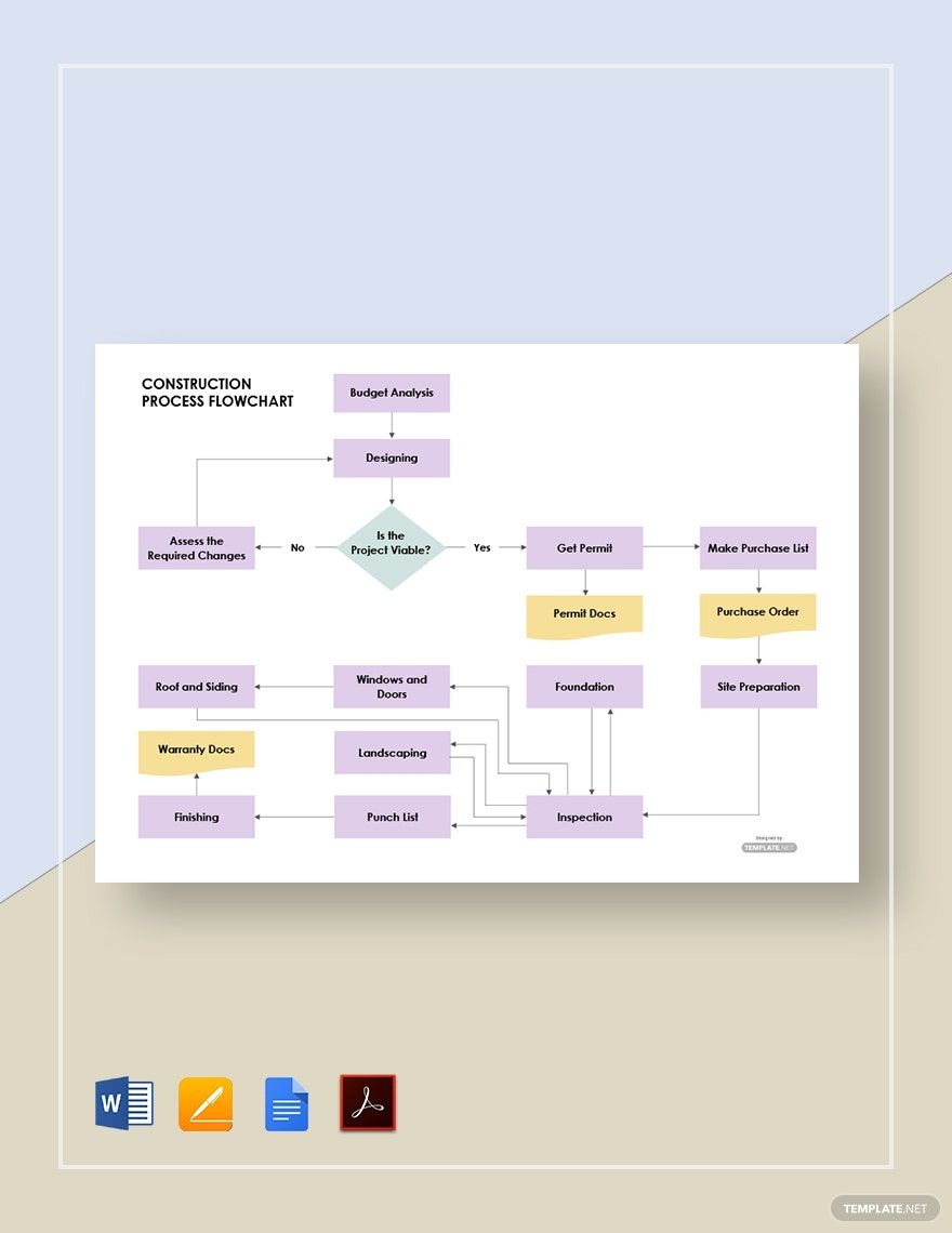 Construction Process Flowchart Template In Word Pages Google 