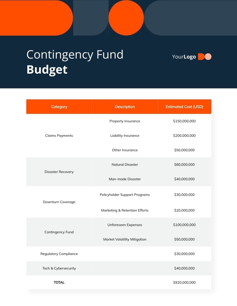 Contingency Fund Budget Template Visme