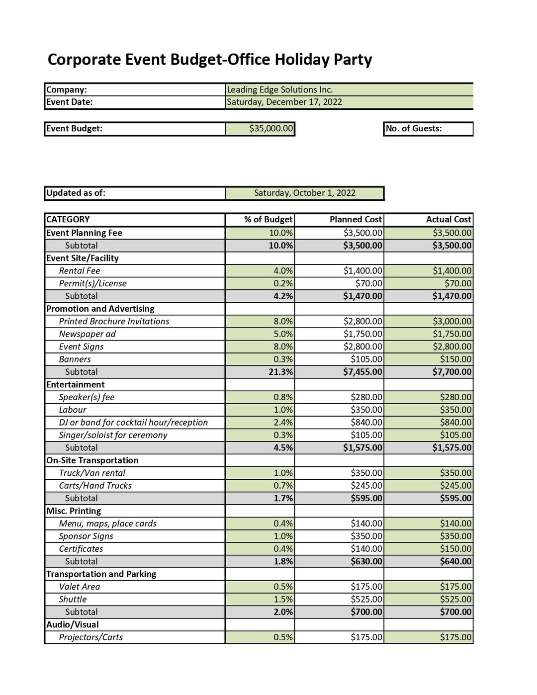 Corporate Retreat Budget Template