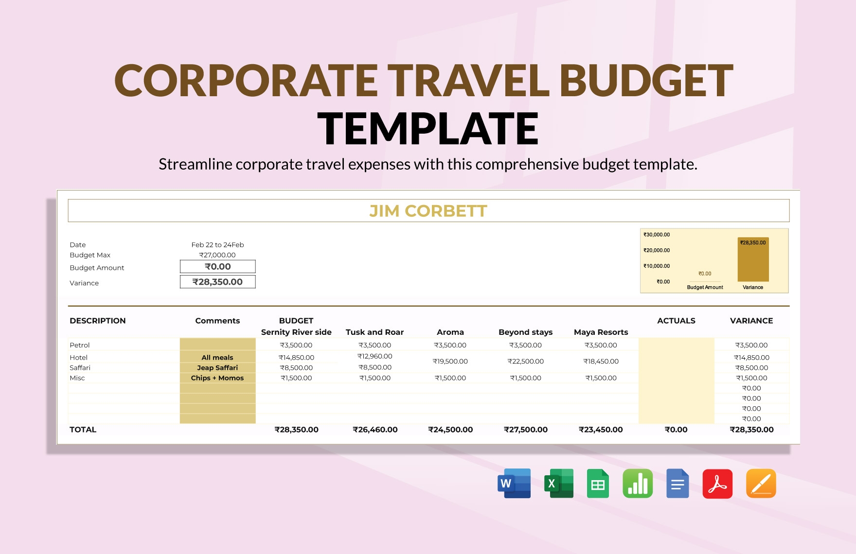 Business Trip Budget Template