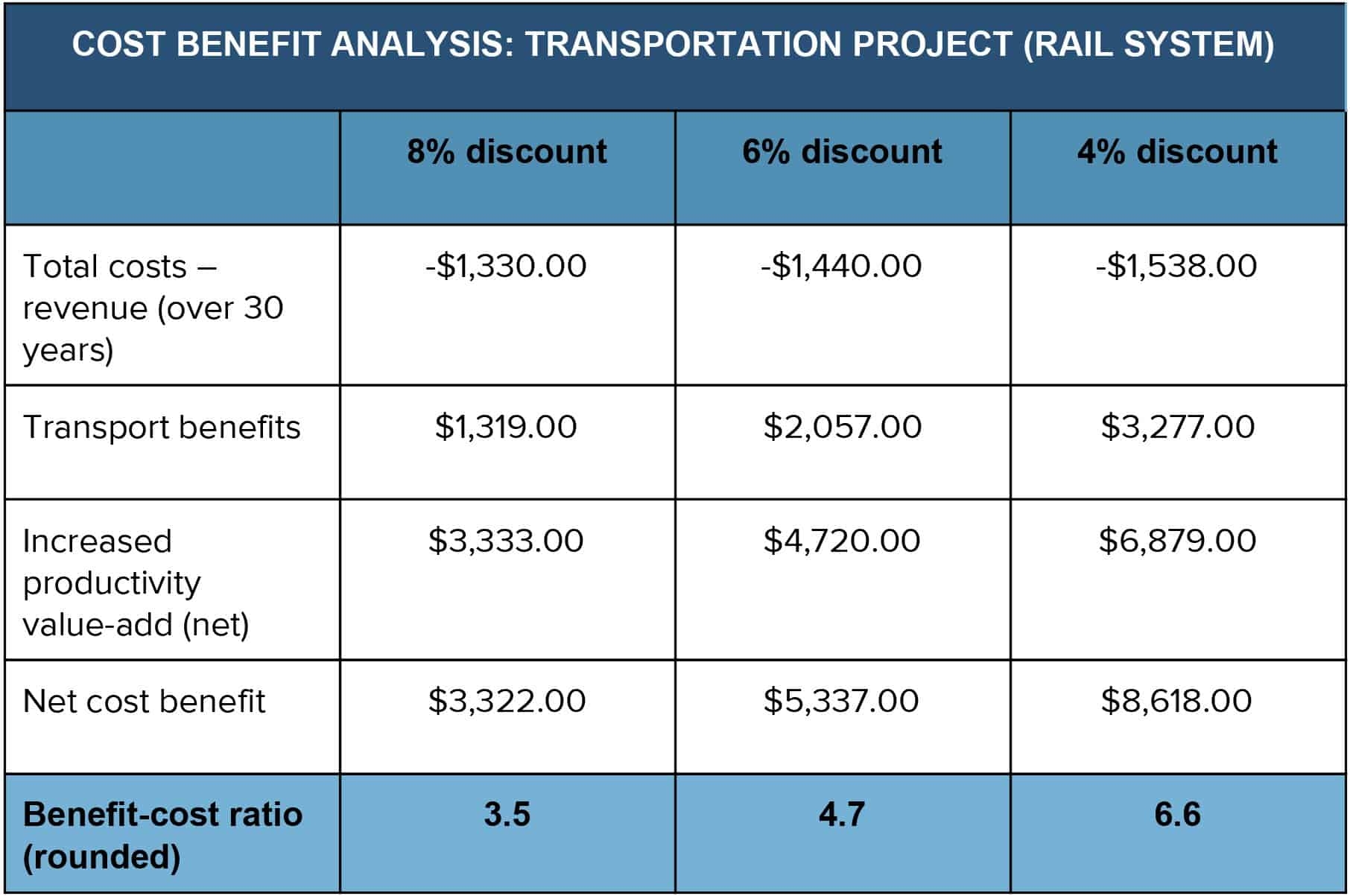 Budget Cost Analysis Template
