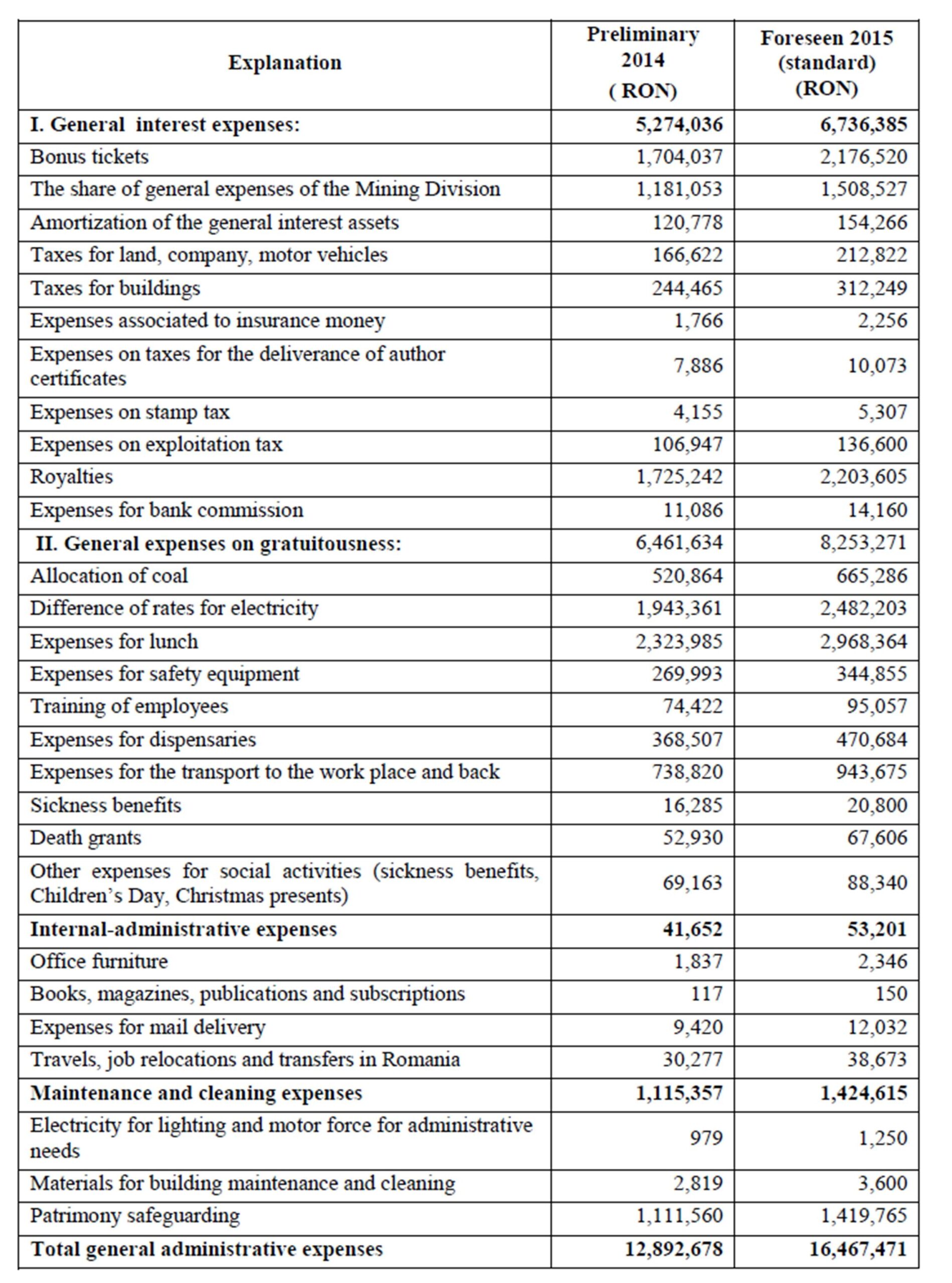 Mining Budget Template Mining Budget Template
