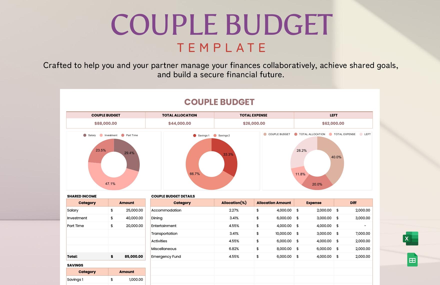 Budget For Couples Template