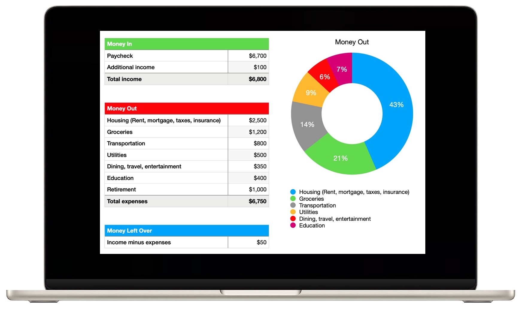Budget Template Numbers Mac