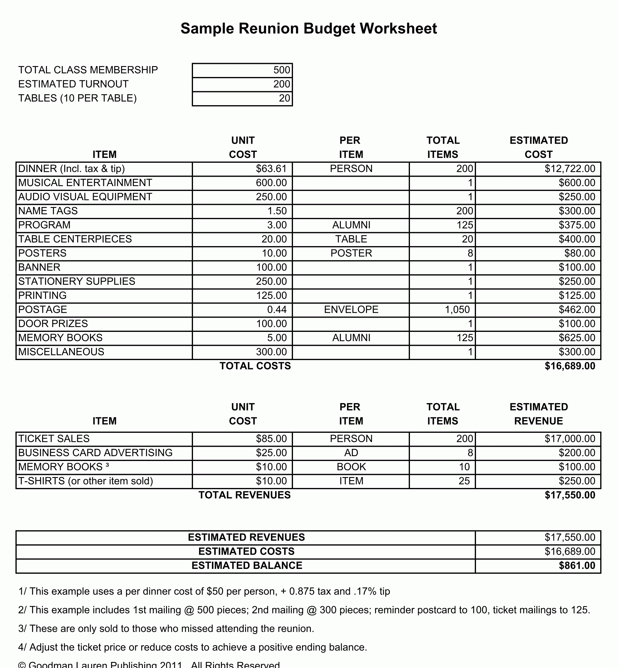 Class Reunion Budget Template