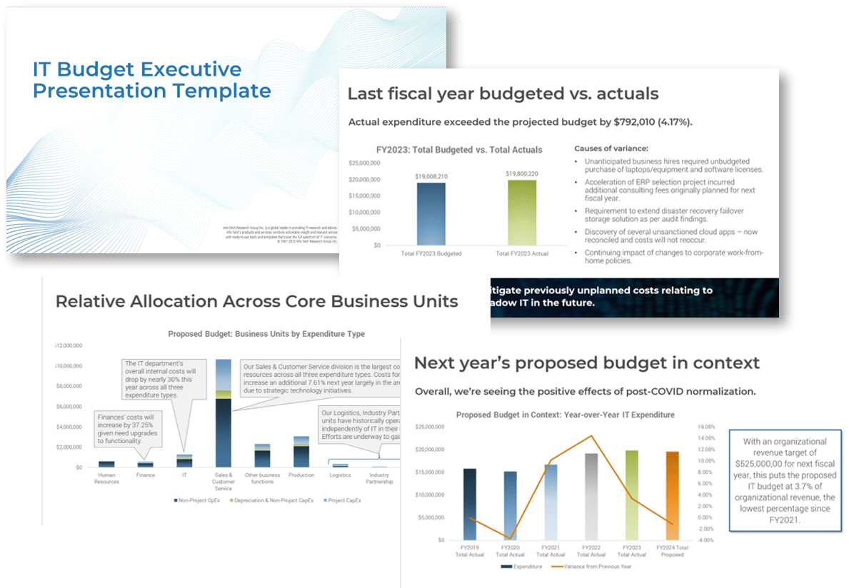 Cio Budget Template