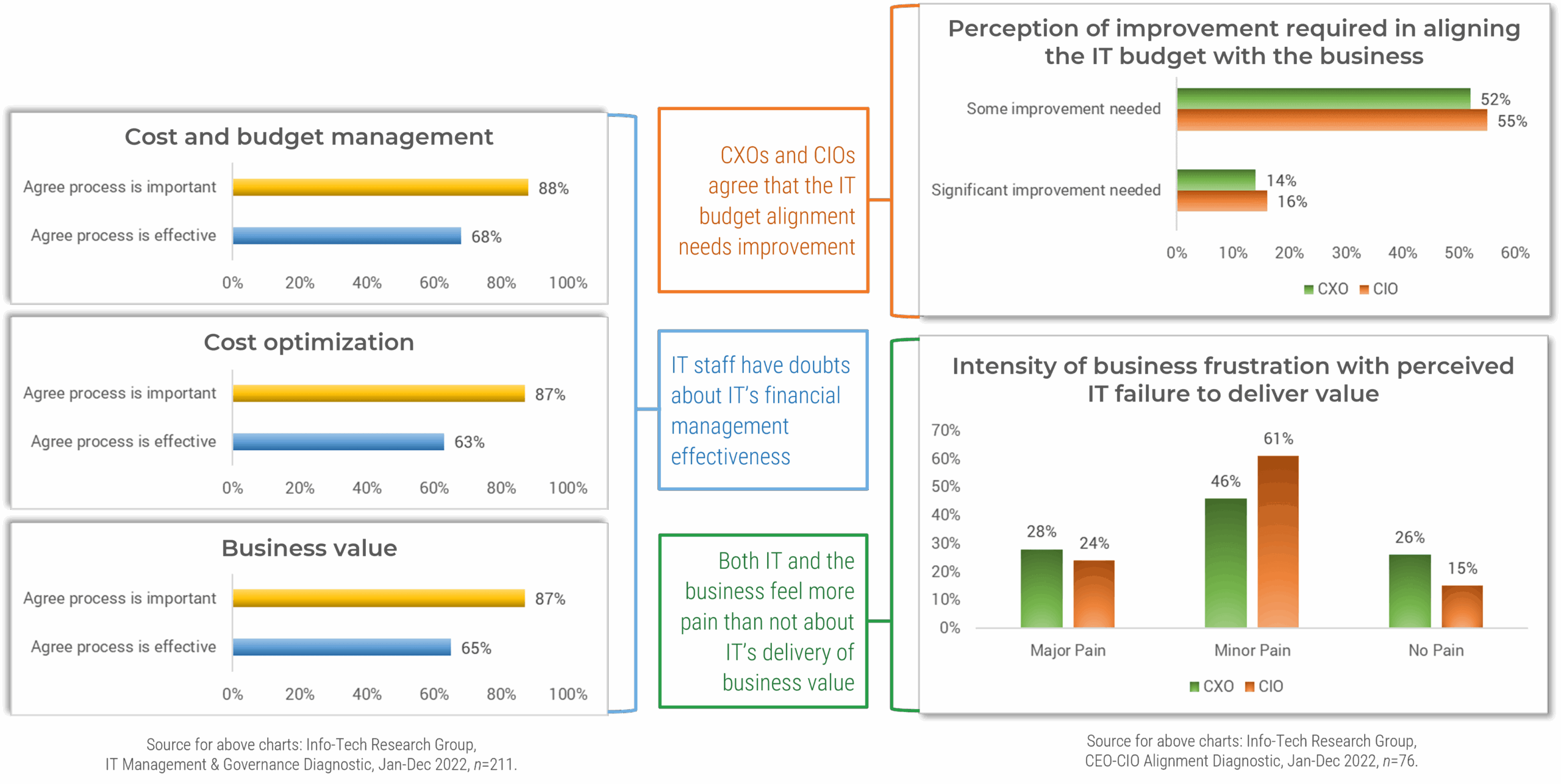 Create A Transparent And Defensible IT Budget Info Tech Research Group
