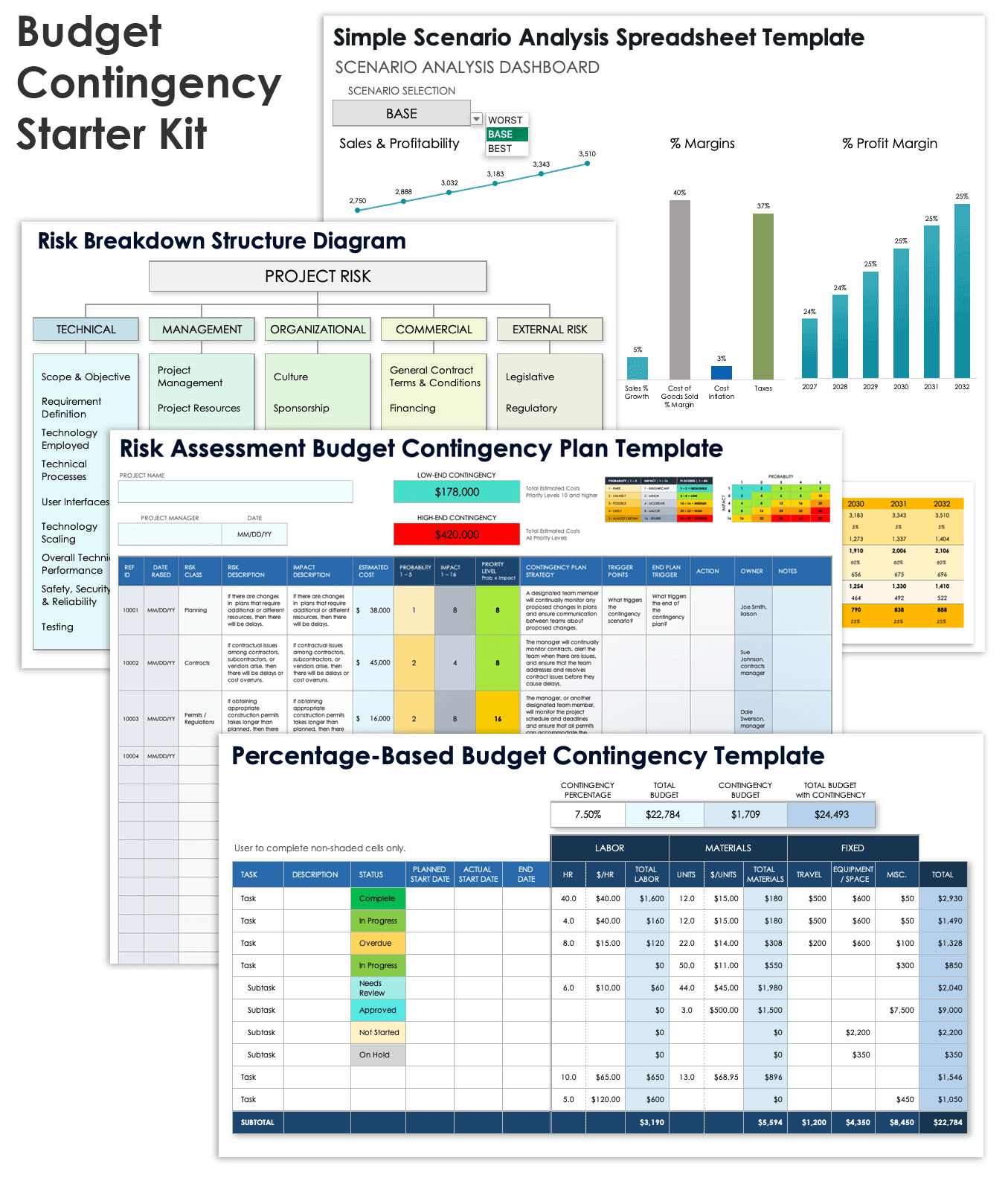 Creating A Contingency Budget Step by Step With Templates