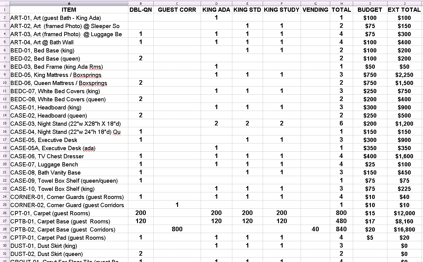 Ff&E Budget Template