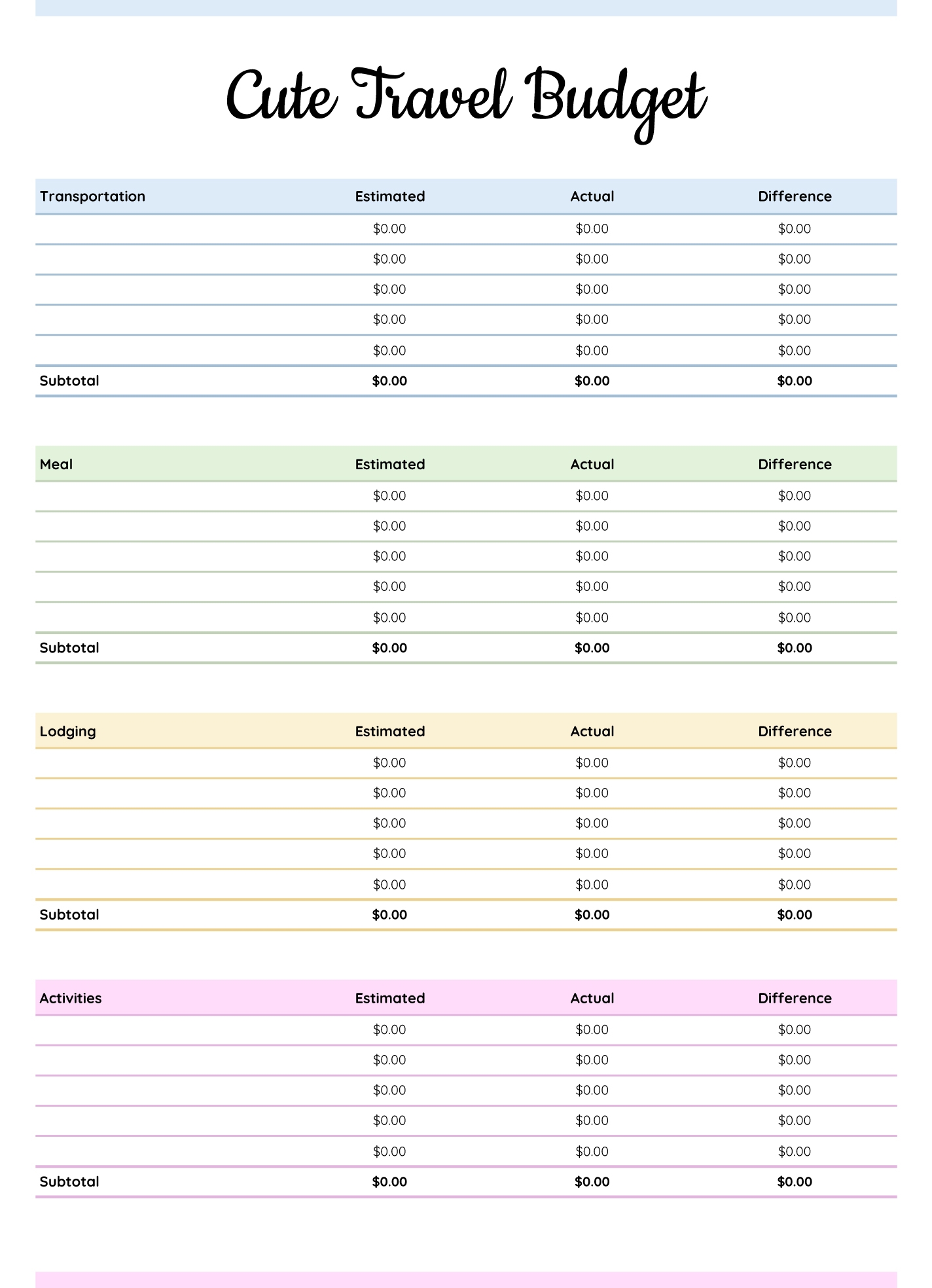 Vacation Budget Template Free