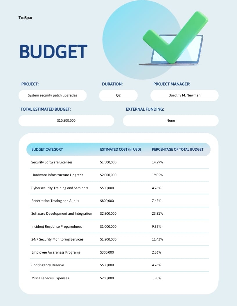 Cybersecurity Budget Template