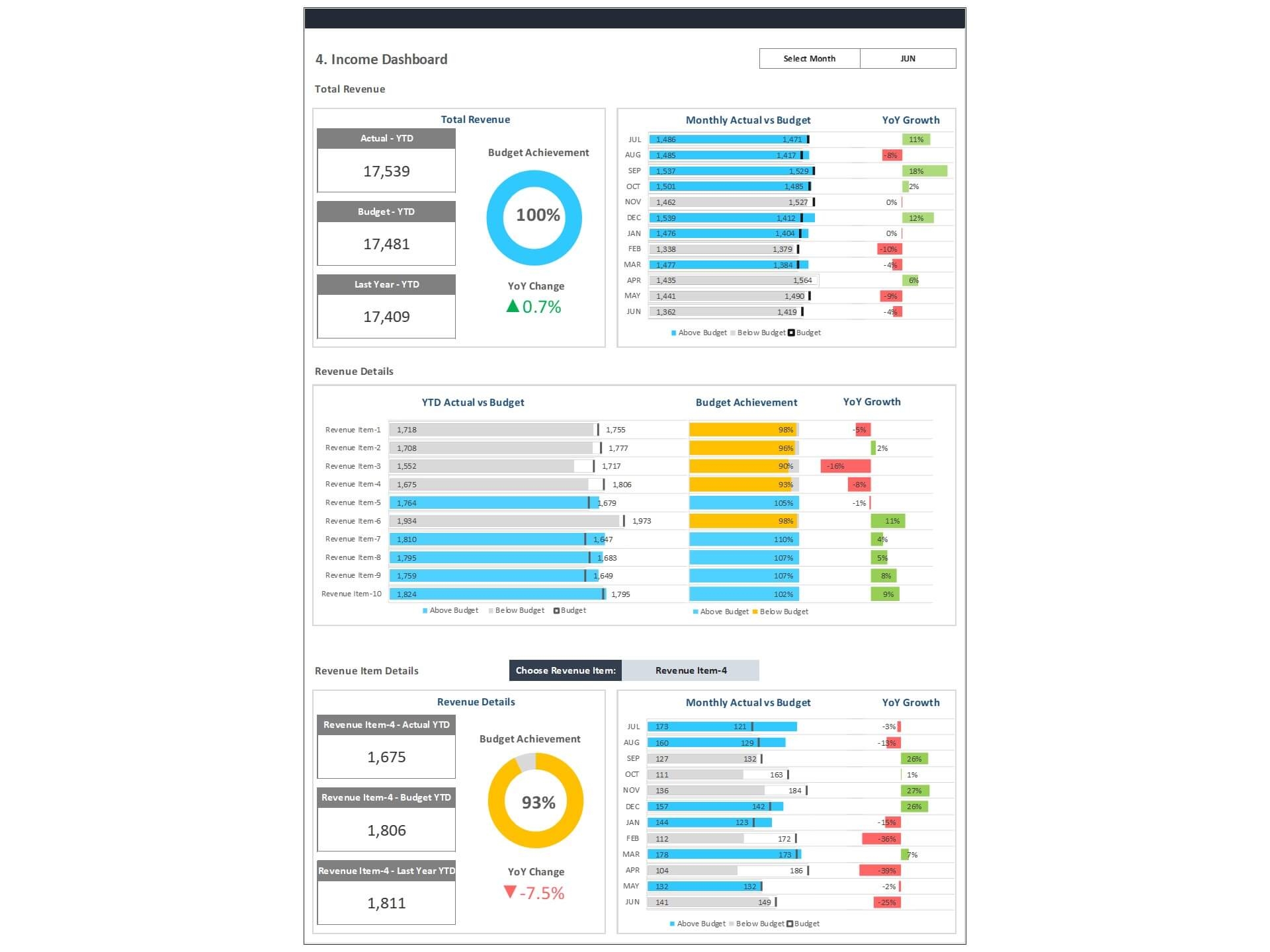 Dashboard Templates Budget Vs Actual Dashboard