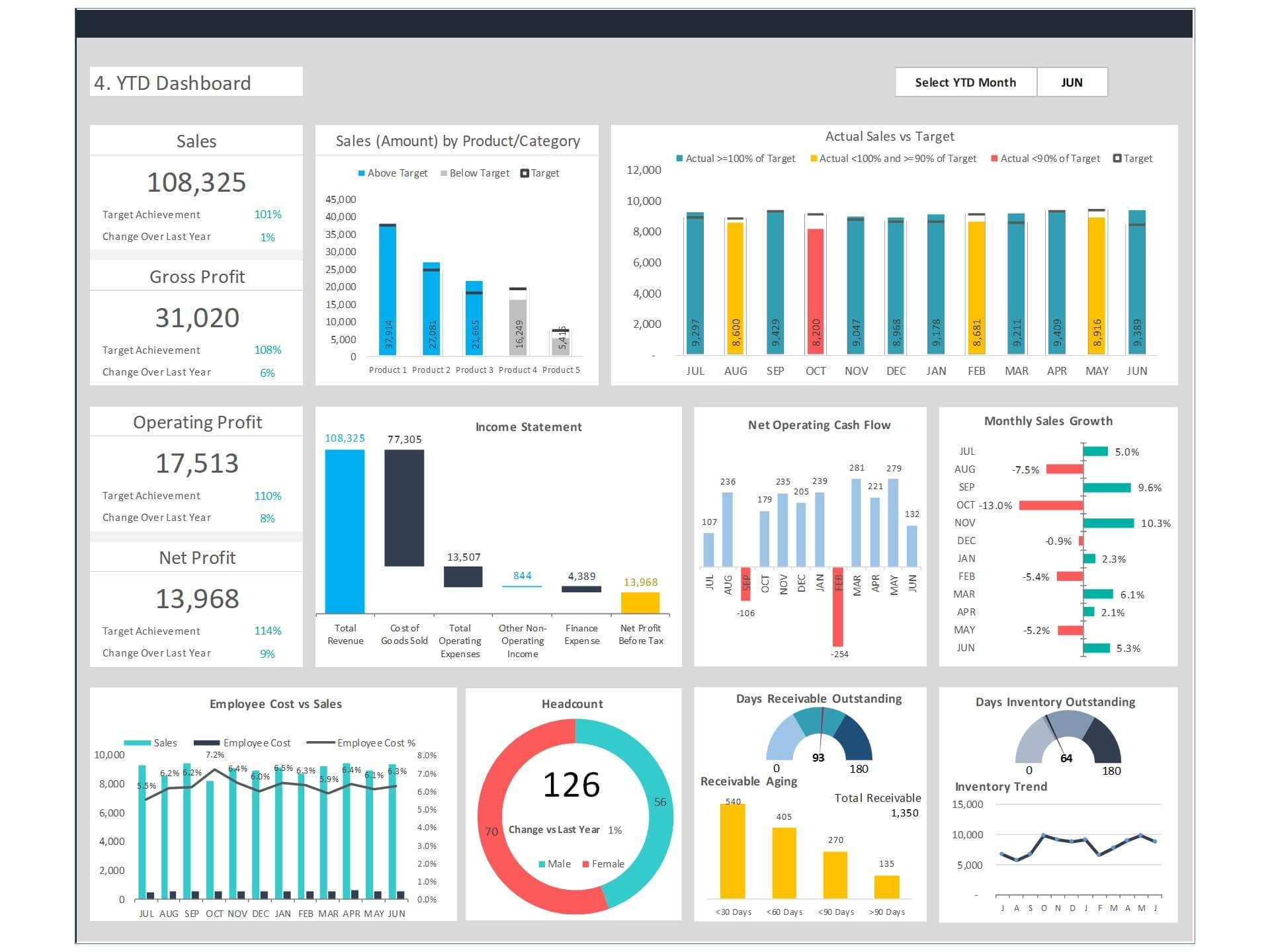 Dashboard Templates Budget Vs Actual Dashboard