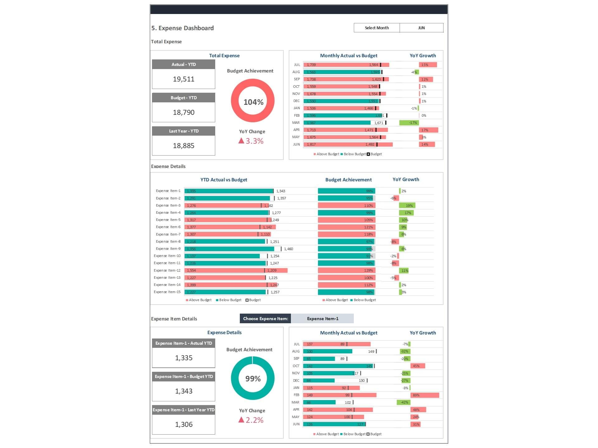 Budget Vs Actual Dashboard Template