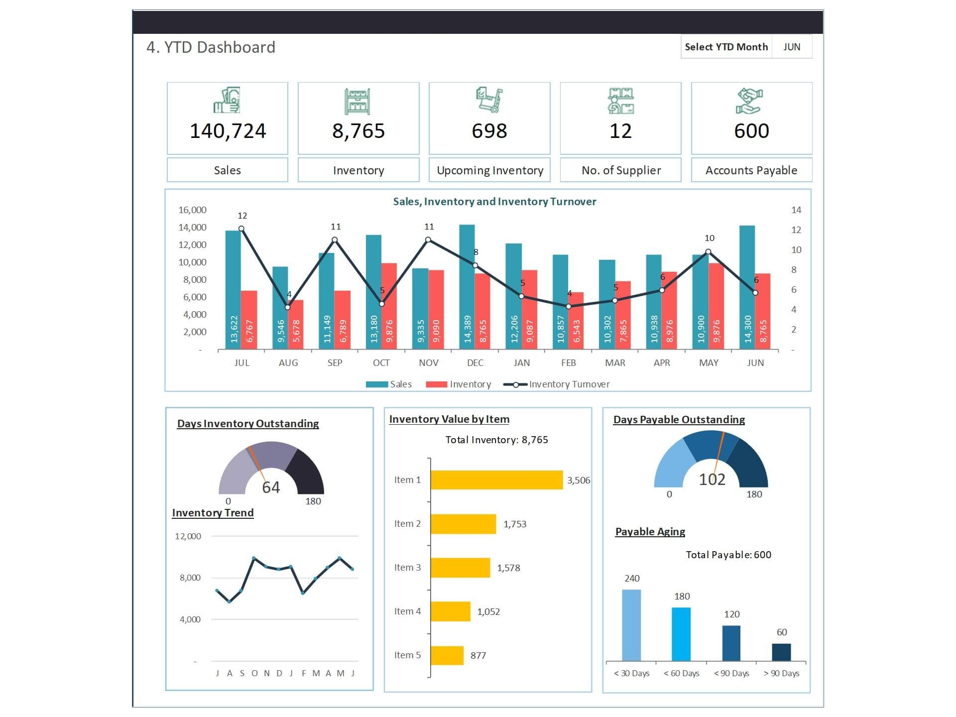 Dashboard Templates Budget Vs Actual Dashboard
