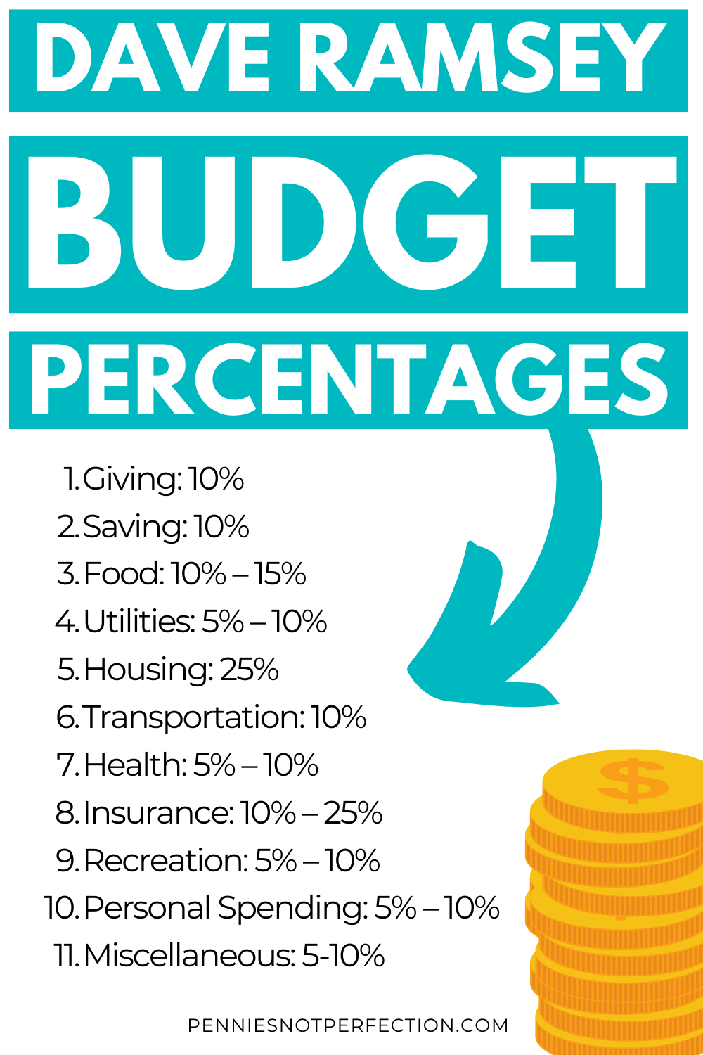 Dave Ramsey Budget Percentages 2022 Pennies Not Perfection