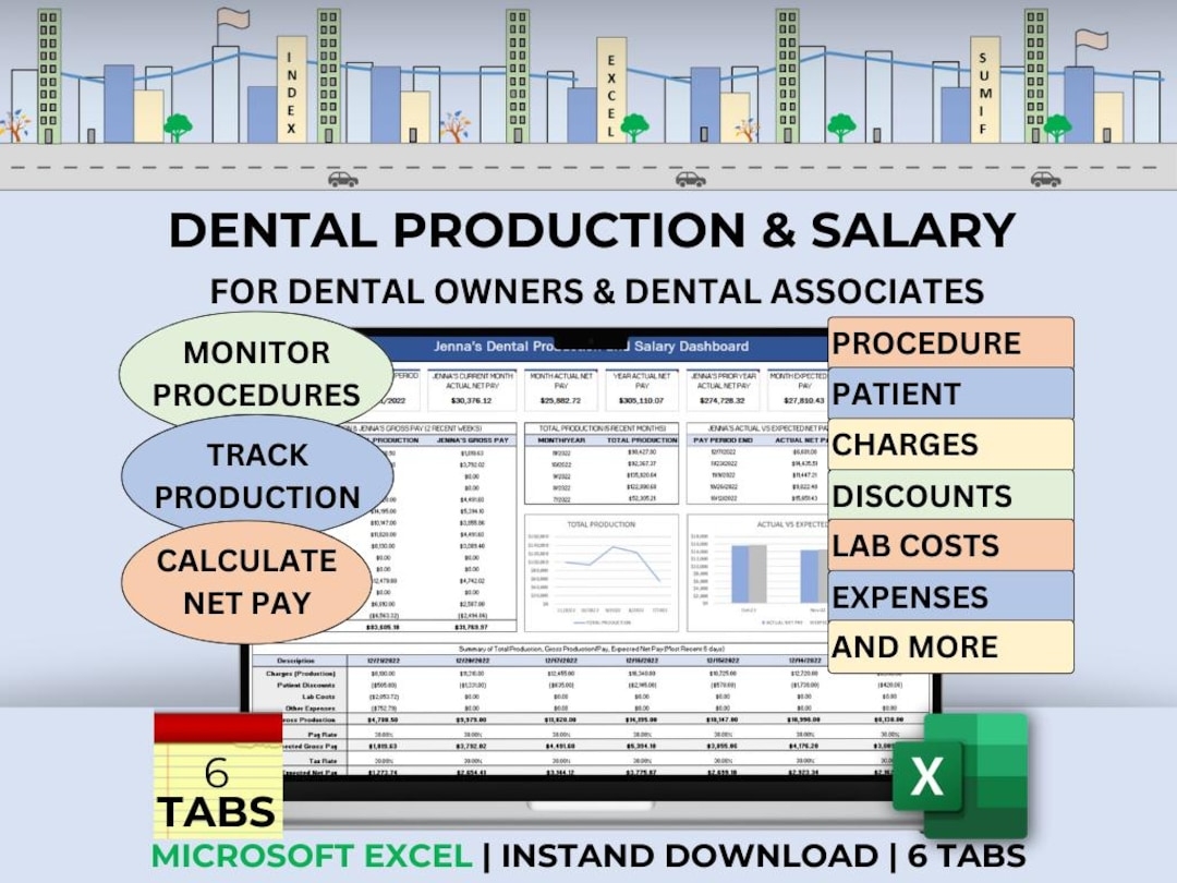 Dental Office Budget Template