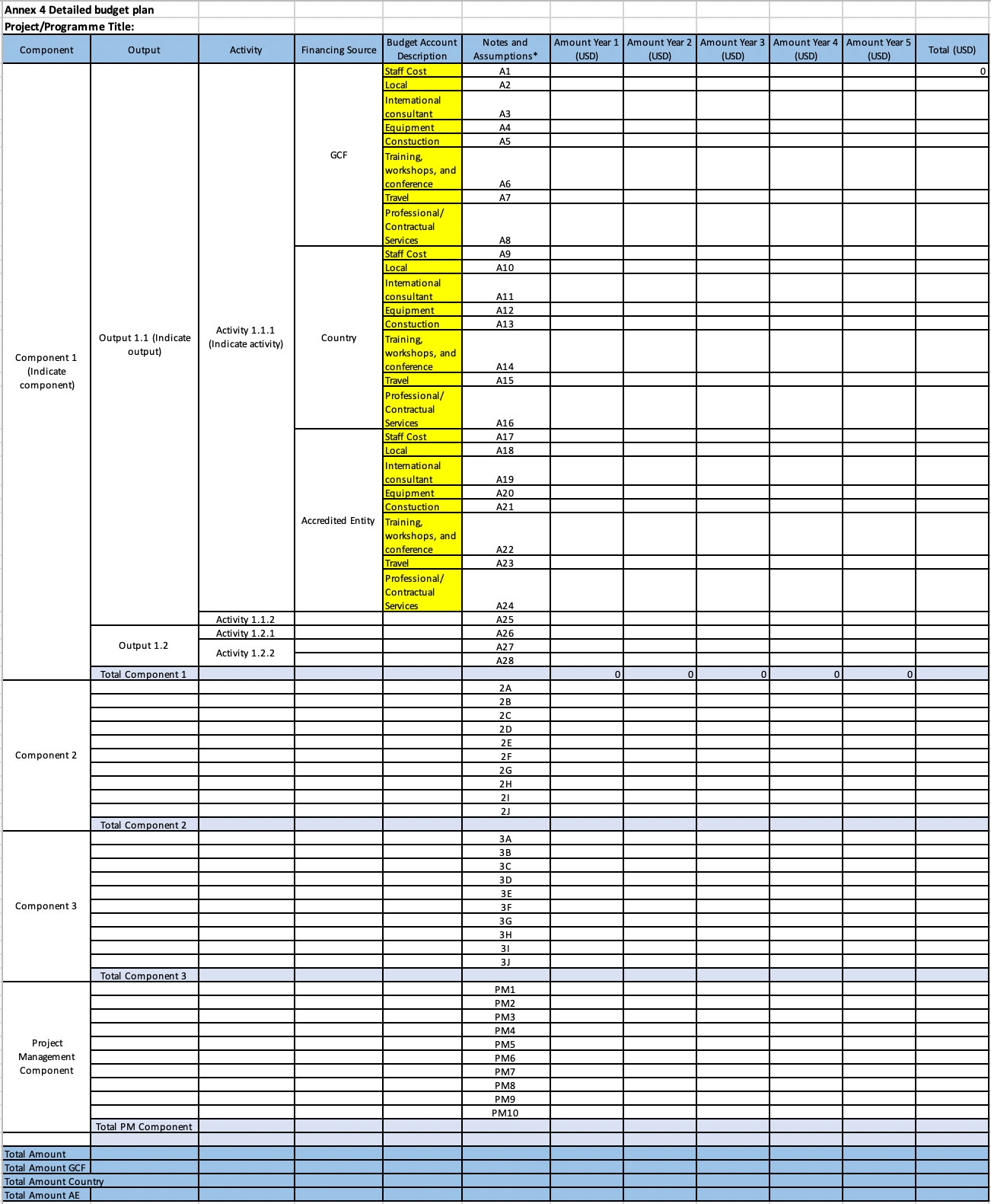 Funding Budget Template