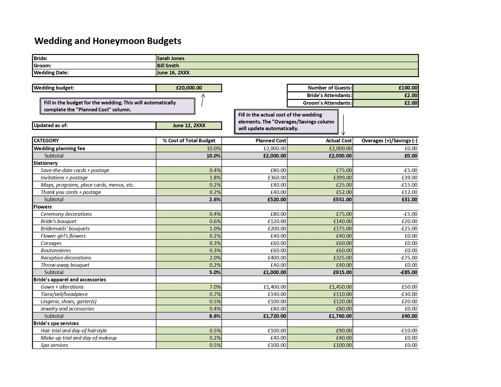 Honeymoon Budget Template