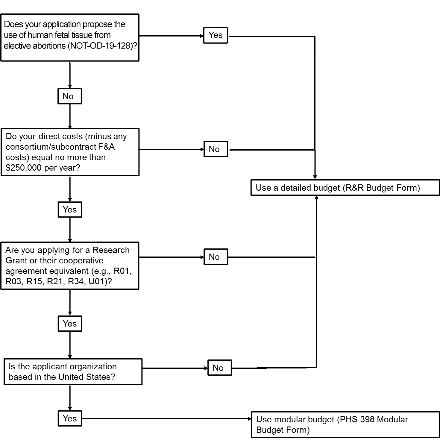Nih Budget Justification Template