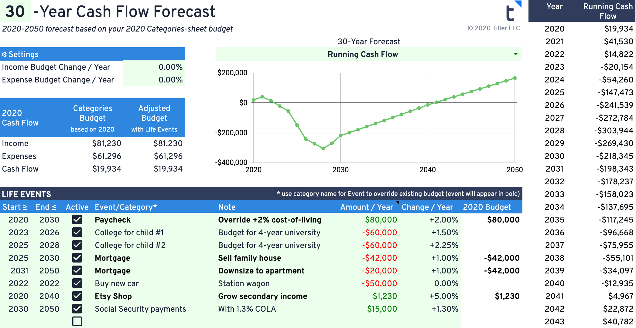 Docs Cash Flow Forecast Show U0026 Tell Tiller Community