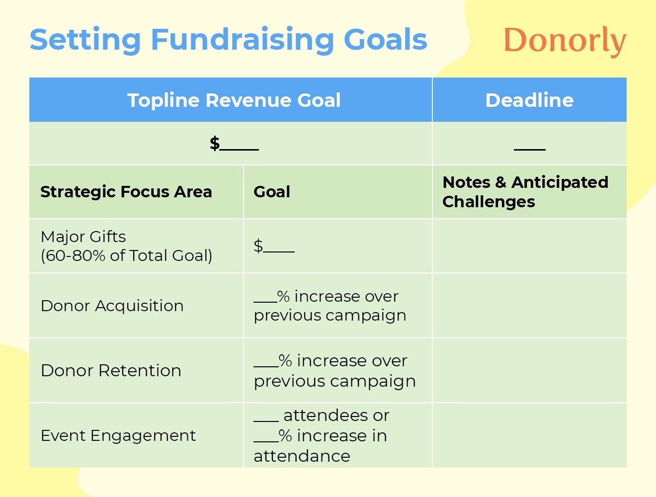 Donorly Creating A Capital Campaign Budget Costs U0026 Considerations