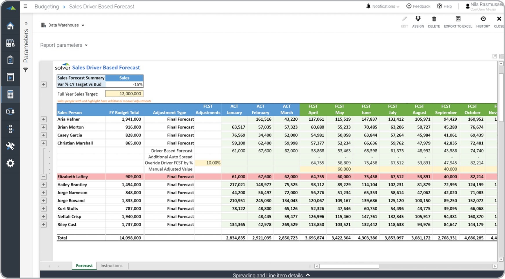 Driver based Sales Forecast For Sage Intacct Example Uses