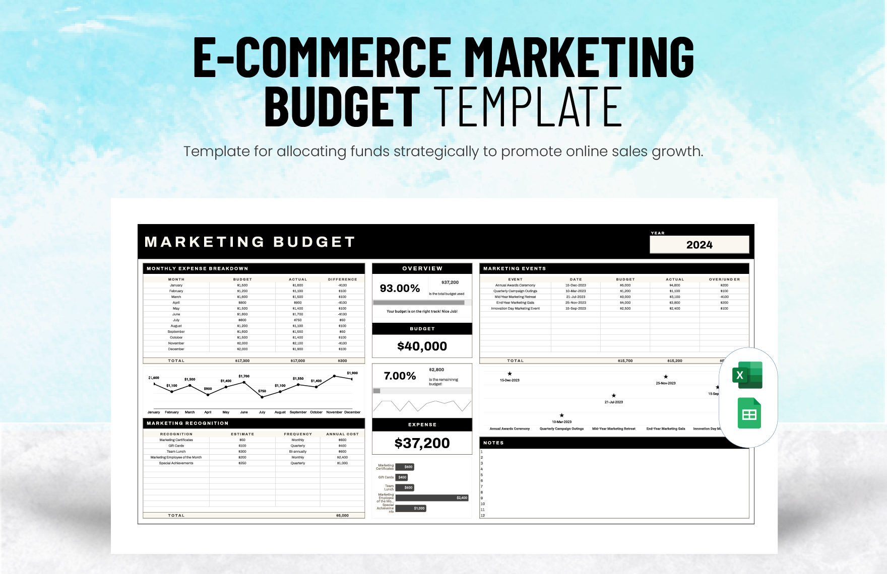 E commerce Marketing Budget Template In Excel Google Sheets 