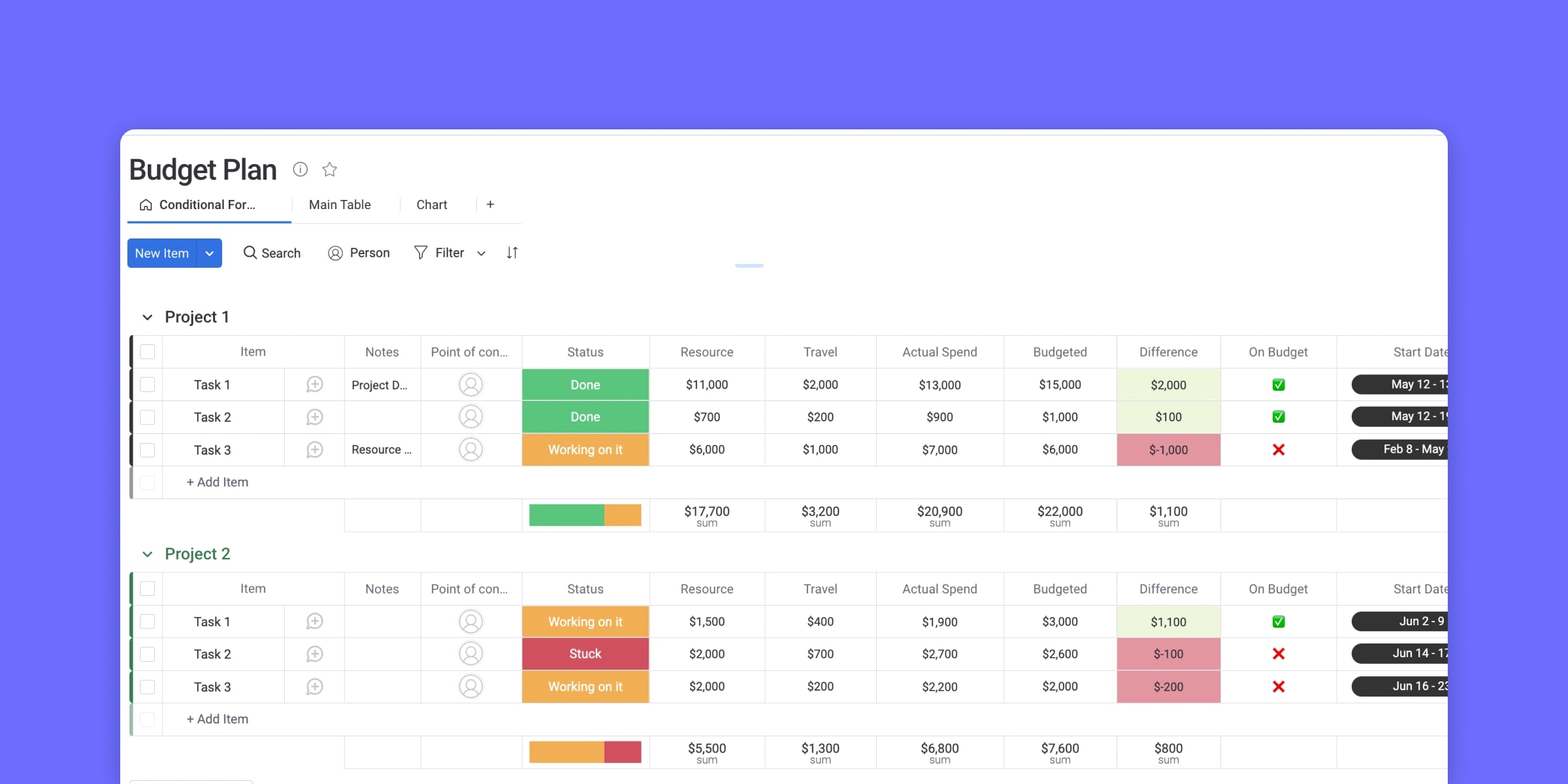 Break Your Budget Task Tracker Template