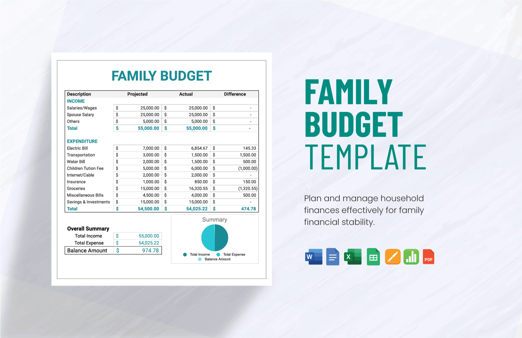 Family Budget Template For Numbers