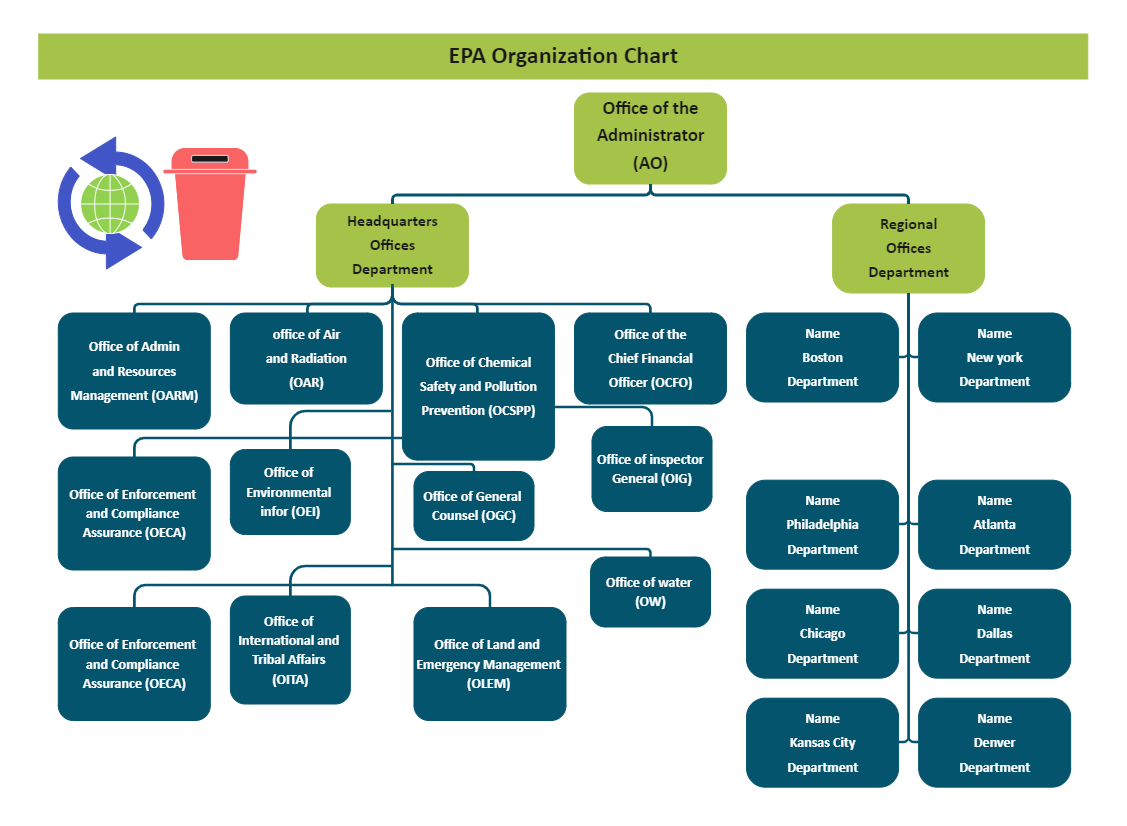 EPA Org Chart EdrawMax Template