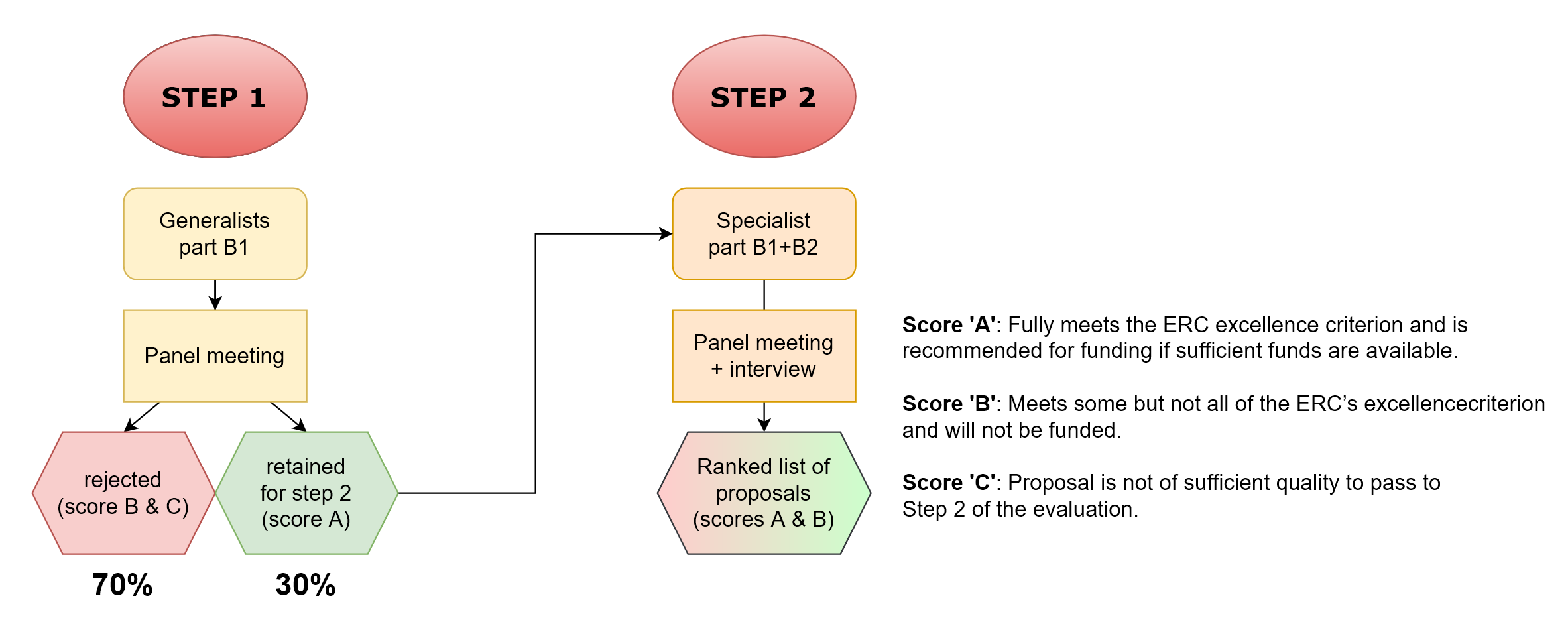 Evaluation Evaluation