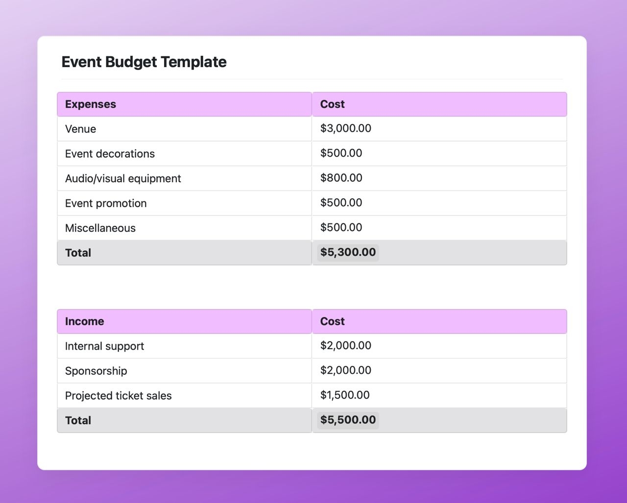 Proposed Event Budget Template