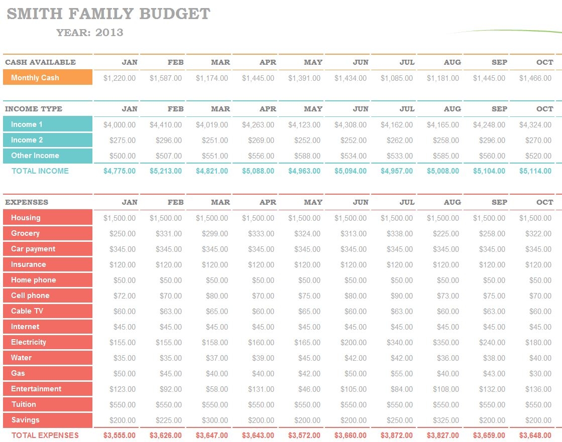 Excel Family Budget Template Family Budget Template Excel Template Haven