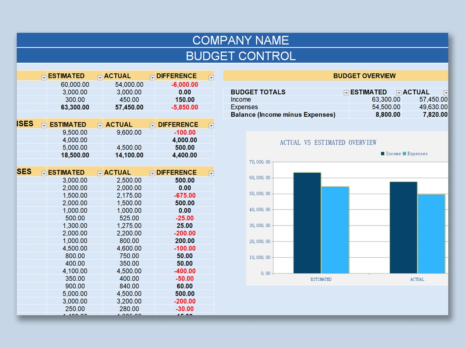 Budget Control Template