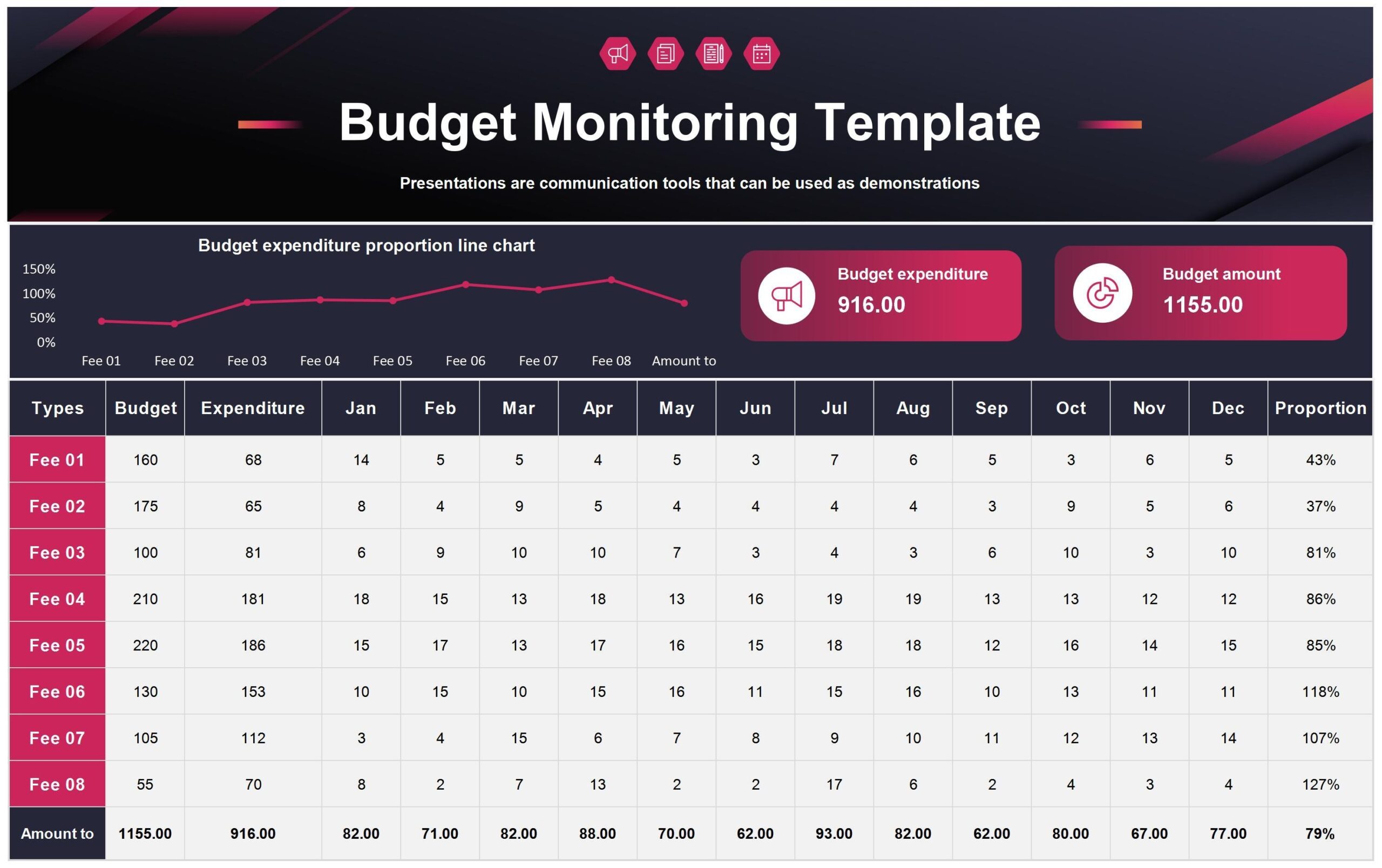 Budget Monitoring Report Template