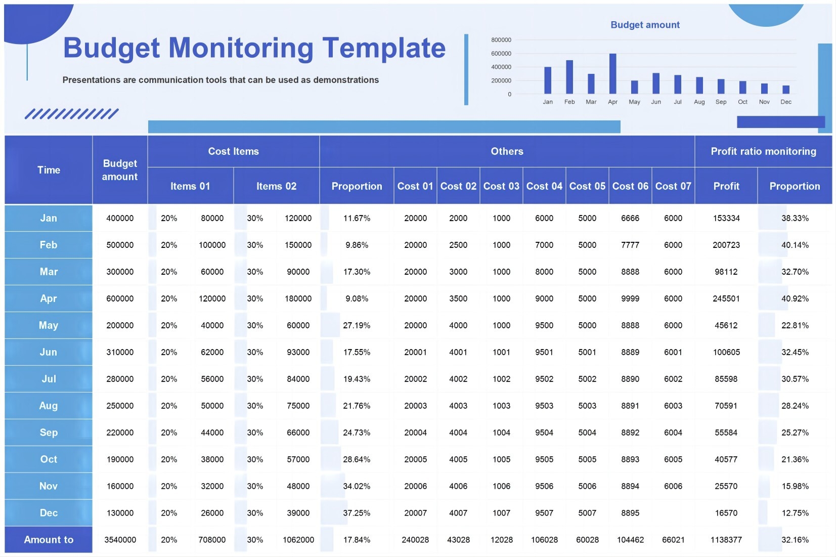 EXCEL Of Budget Monitoring Template1 xlsx WPS Free Templates