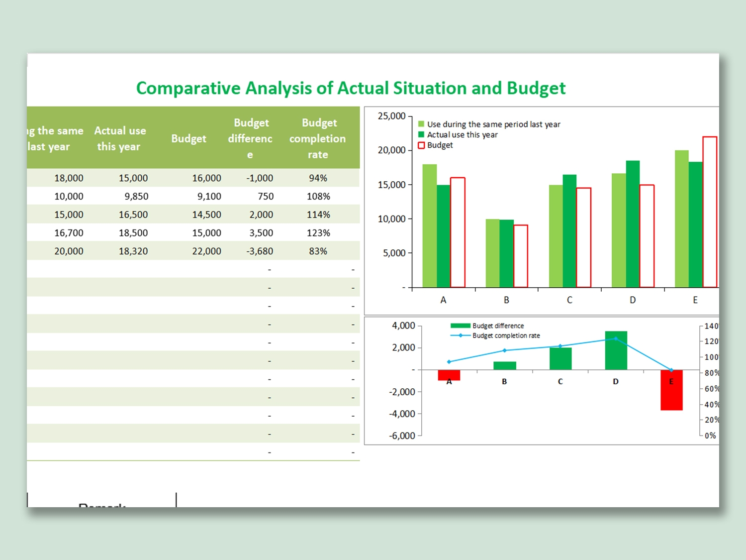 EXCEL Of Comparative Analysis Of Actual Situation And Budget xlsx 