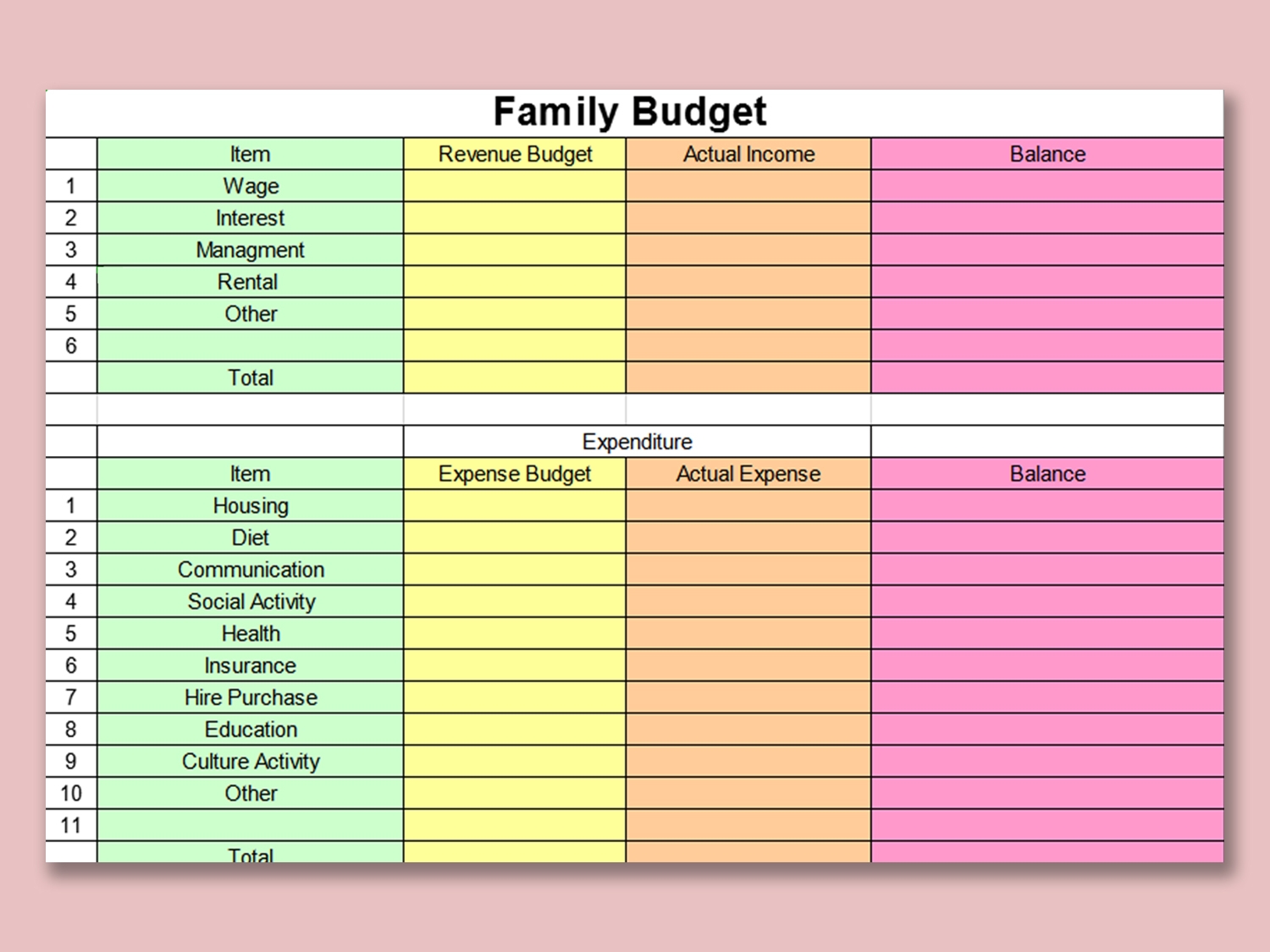 EXCEL Of Family Budget xls WPS Free Templates