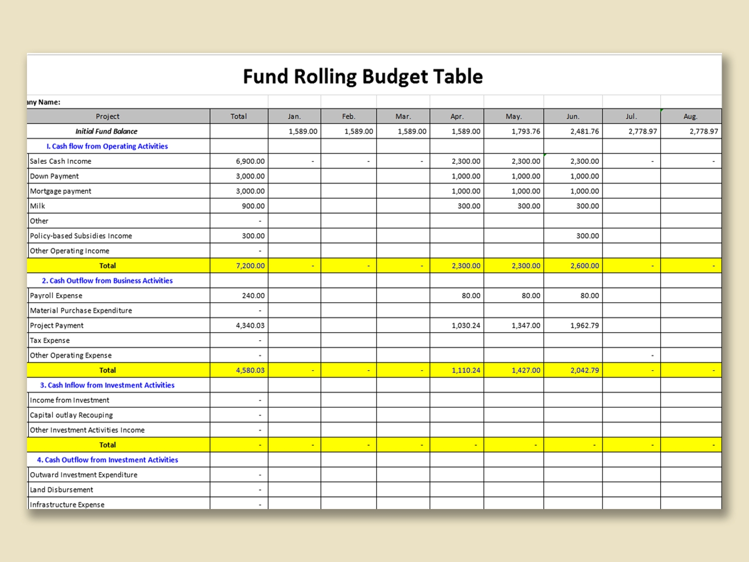 EXCEL Of Fund Rolling Budget Table xls WPS Free Templates