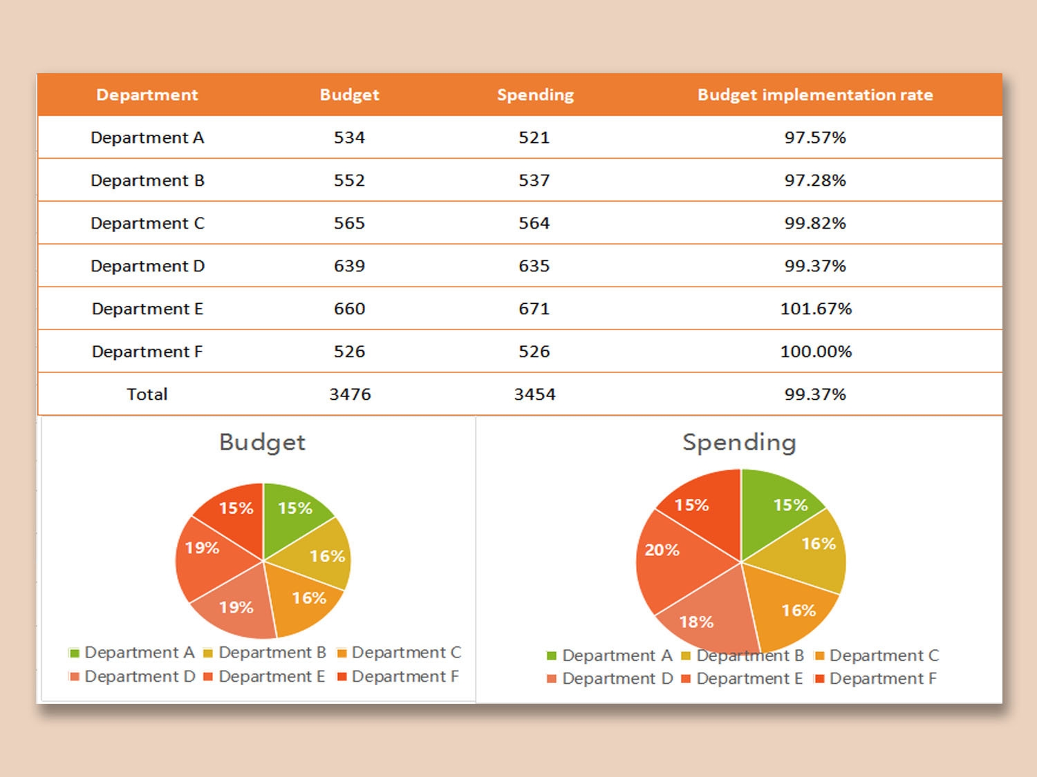 Quarterly Budget Report Template
