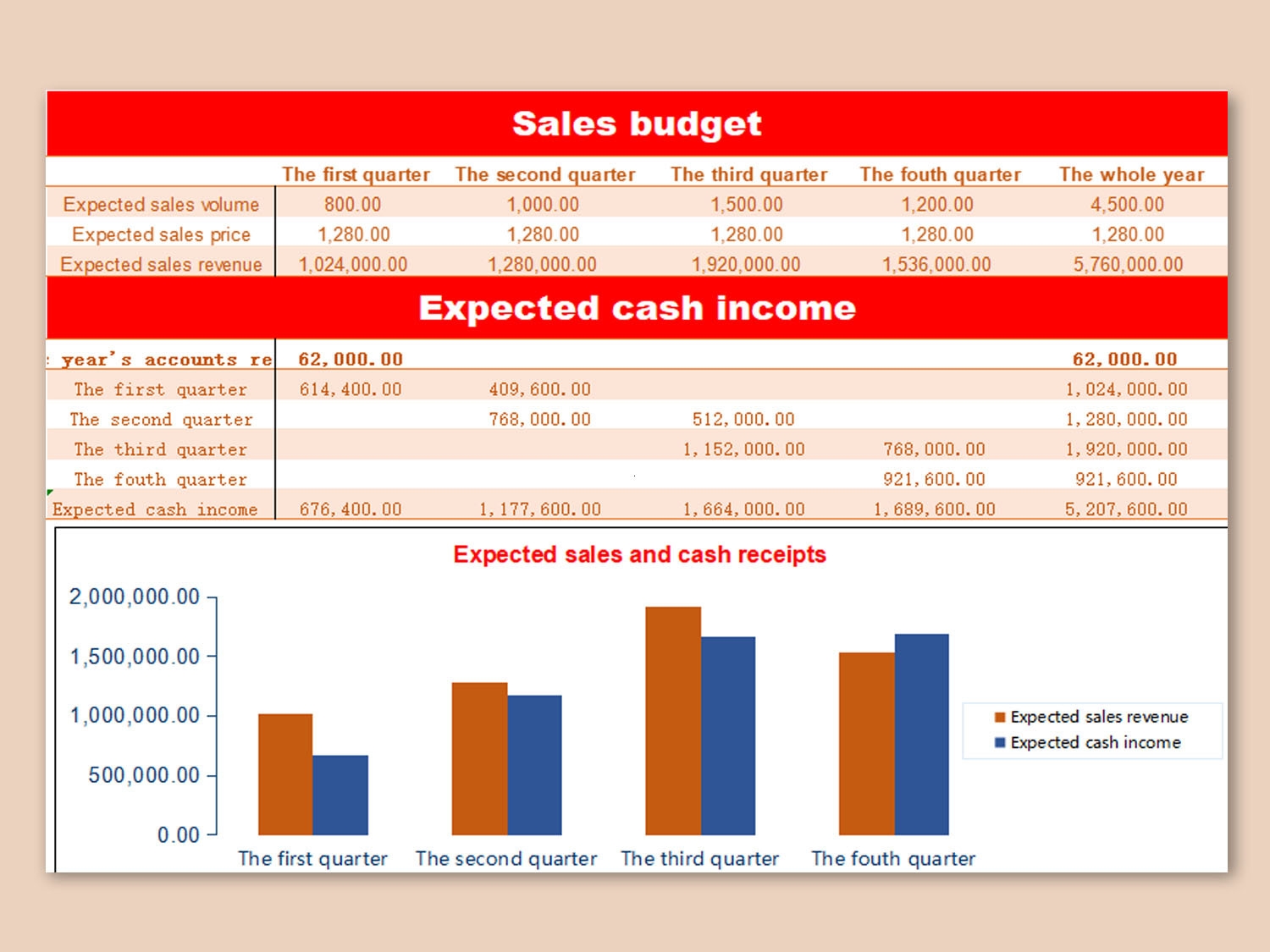 Sales Budget Template Free Download